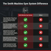 Smith Machine Gym System Built for Complete Strength Training, Triple Cable Stacks, 1000+ Exercises, 2500 lb Rating — Comparison