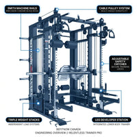 The Relentless Trainer Smith Machine — How It Works